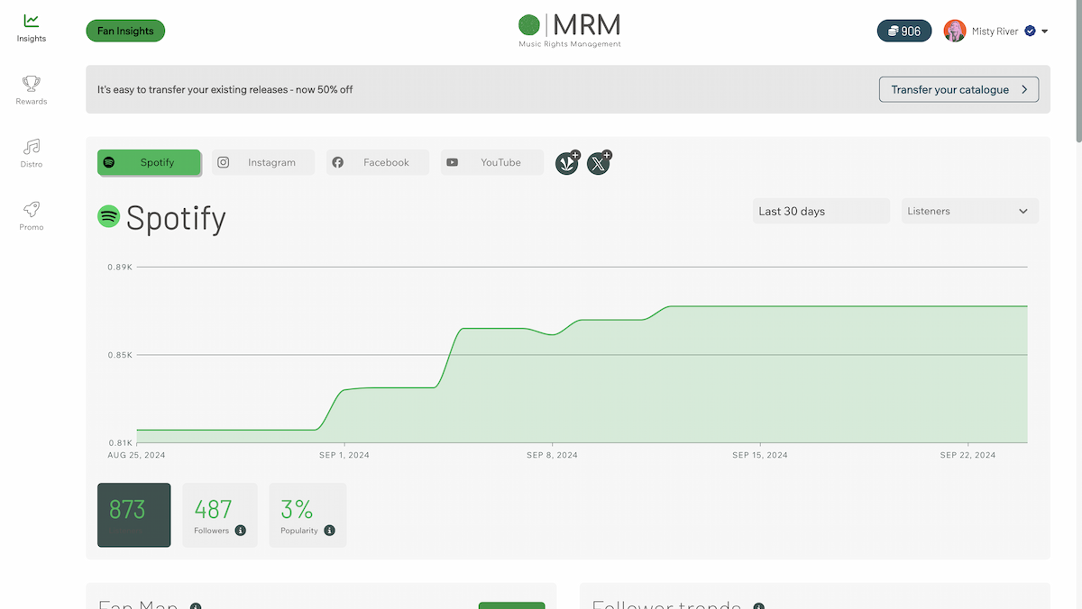 MRM Music Distribution